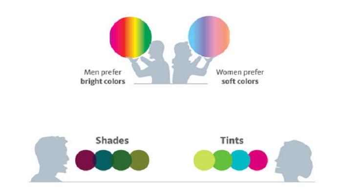 سایه های رنگ مورد علاقه خانم ها و آقایان